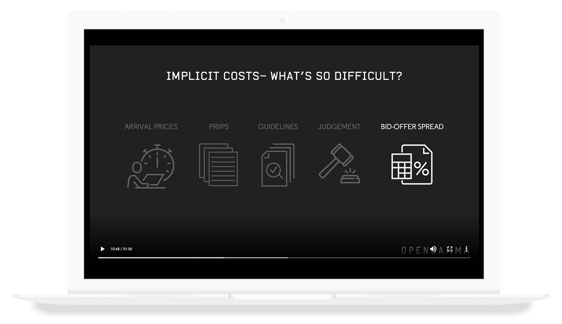 MIFID II Transaction Costs