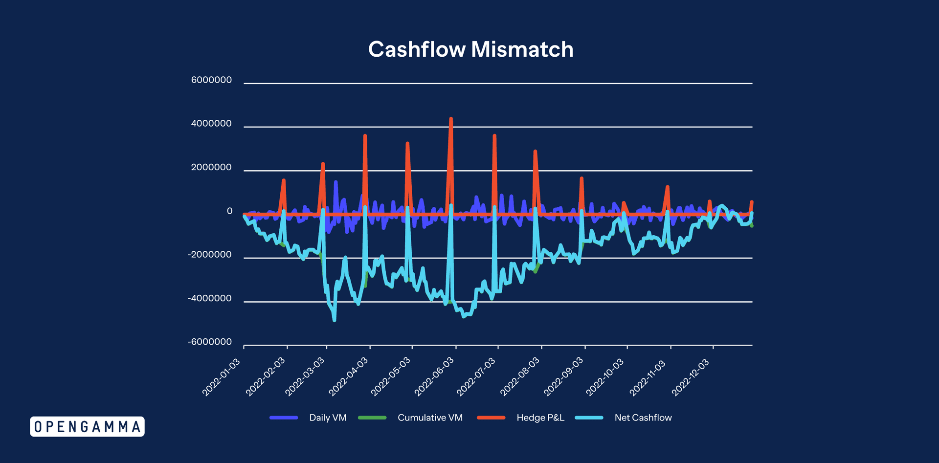 Margin Fragmentation